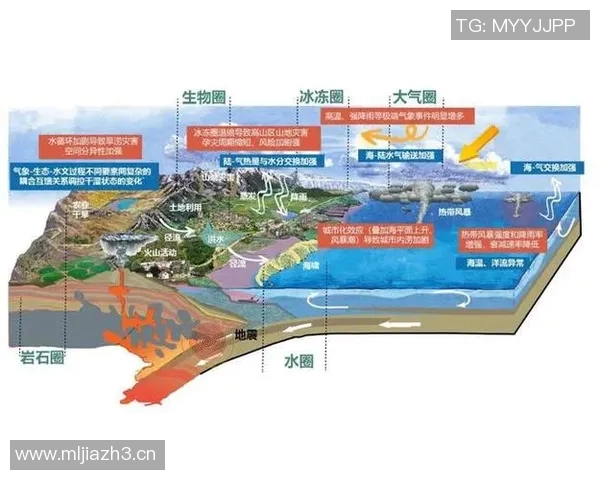 《全球气候变化加剧 生态环境挑战与应对策略的紧迫性与解决之道》