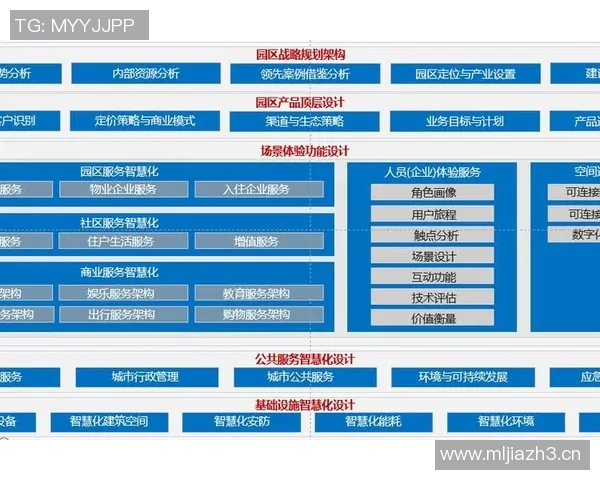 科技驱动未来智能变革与创新发展趋势分析与展望 科技驱动未来智能变革与创新发展趋势分析与展望