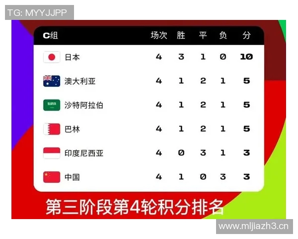 国际邀请赛最新积分榜FPX以78分稳居第一名引发关注