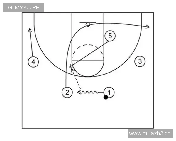 深入分析北京篮球队中路突破战术的技巧与策略 深入分析北京篮球队中路突破战术的技巧与策略